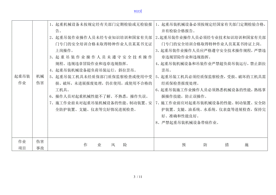 各项施工作业风险分析报告和预防要求措施_第3页