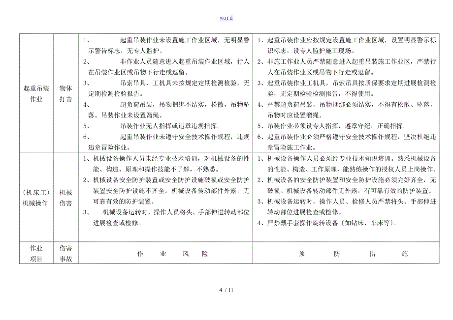 各项施工作业风险分析报告和预防要求措施_第4页