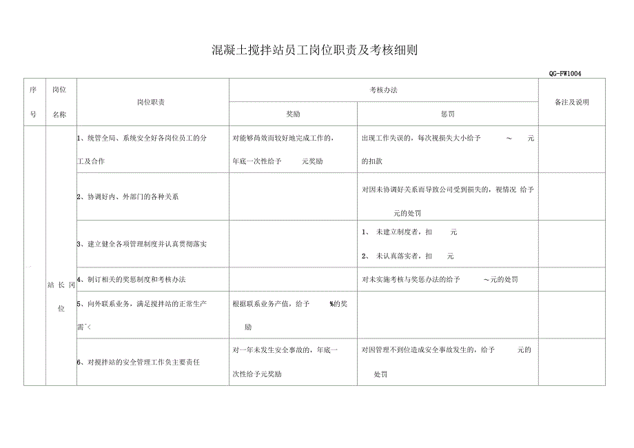 商砼搅拌站员工岗位职责及考核细则_第1页