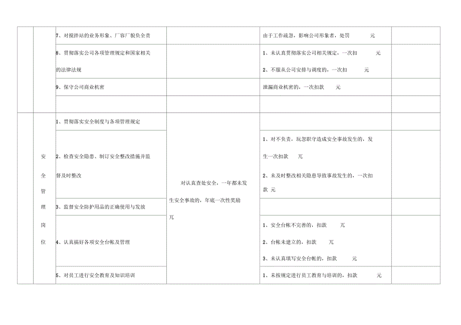 商砼搅拌站员工岗位职责及考核细则_第2页