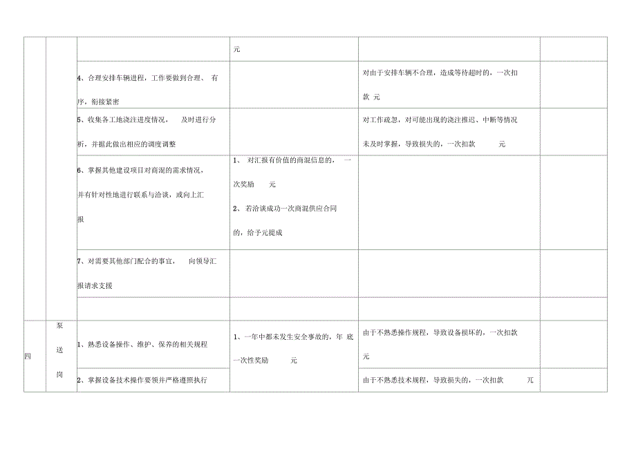 商砼搅拌站员工岗位职责及考核细则_第4页