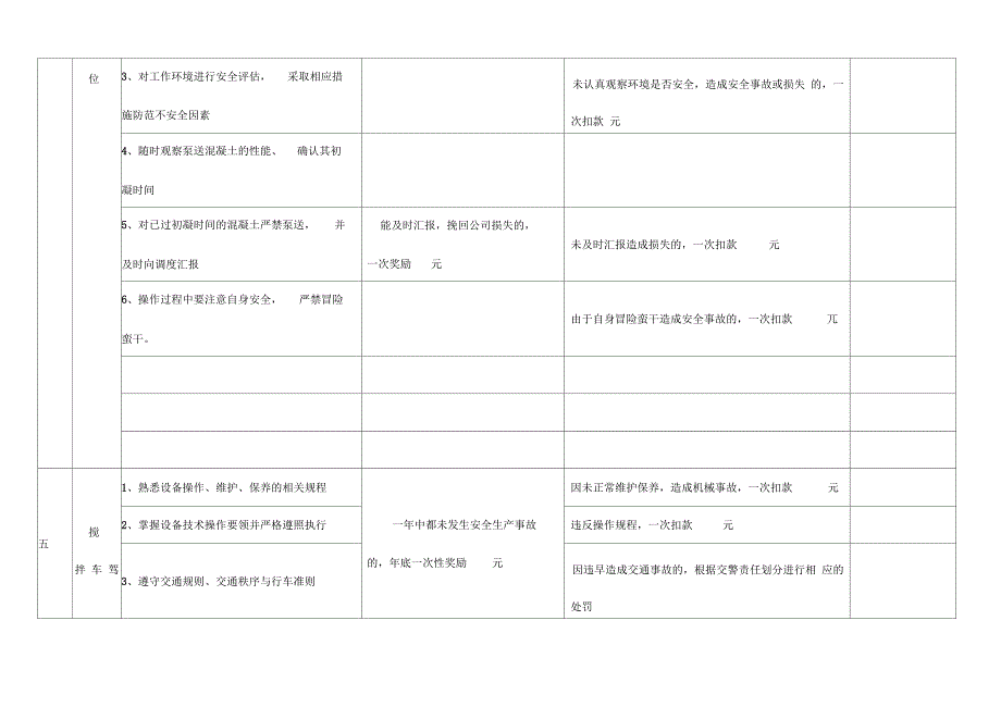 商砼搅拌站员工岗位职责及考核细则_第5页