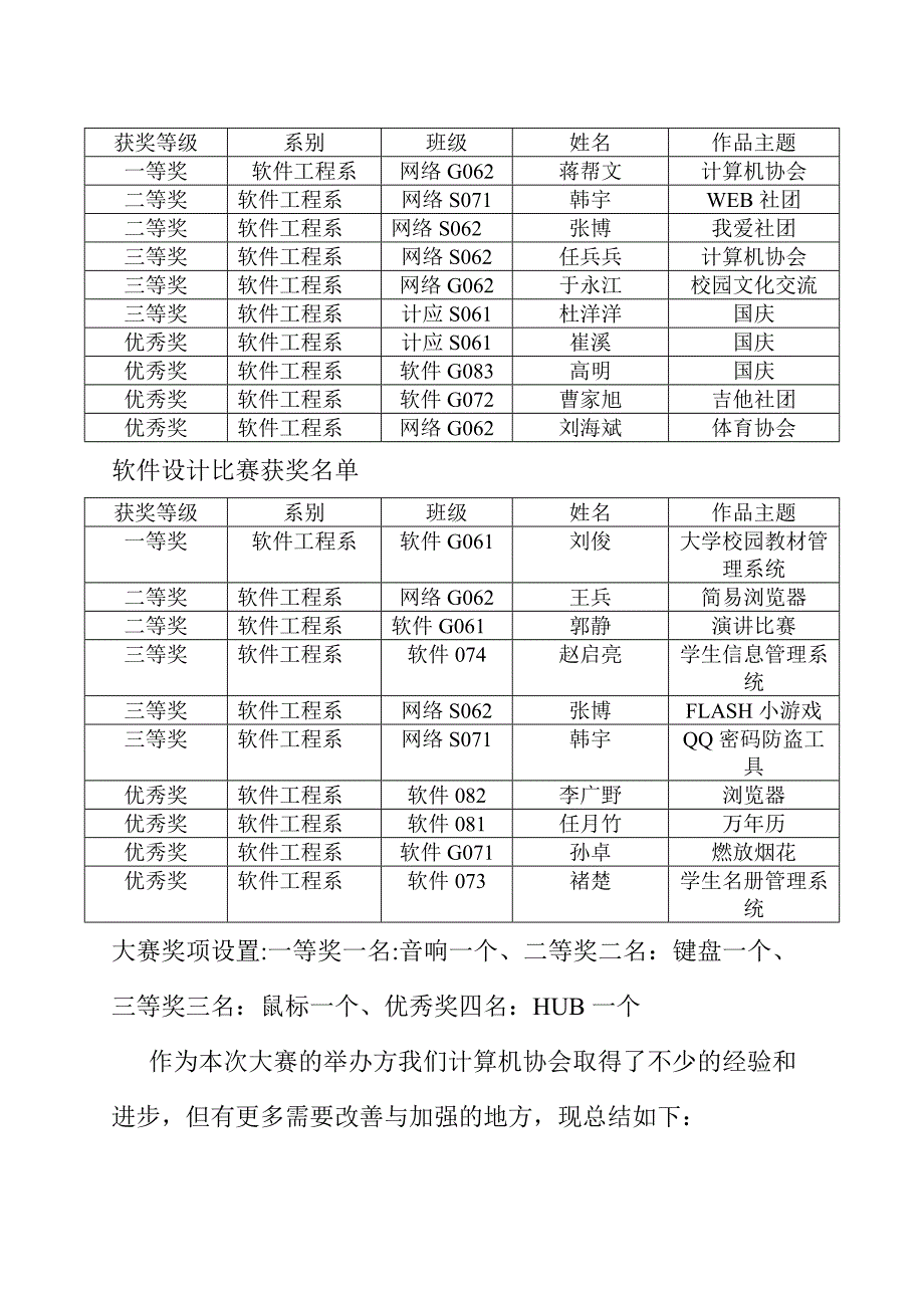 计算机技能大赛总结_第3页