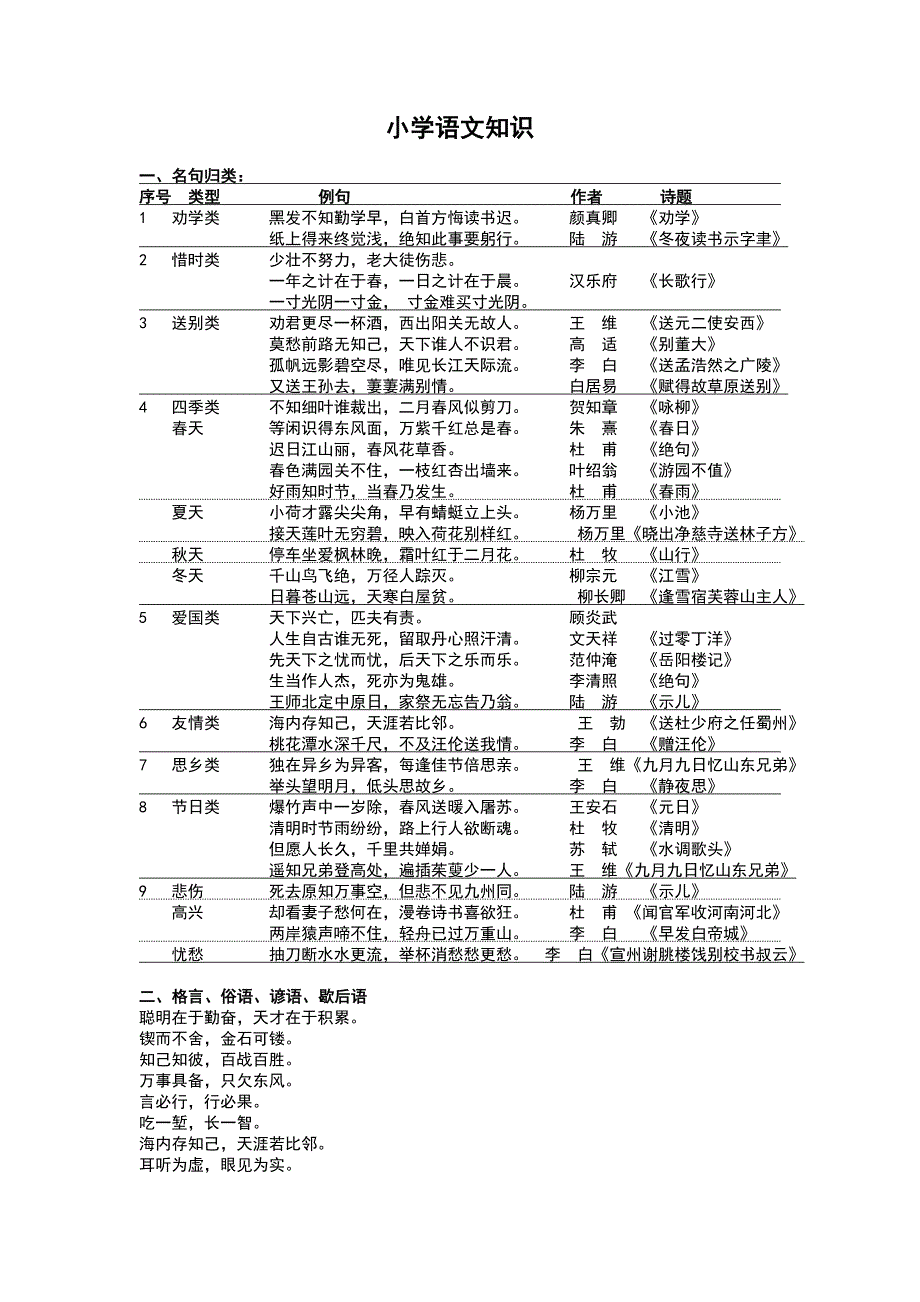 最全小学语文知识大全1.doc_第1页