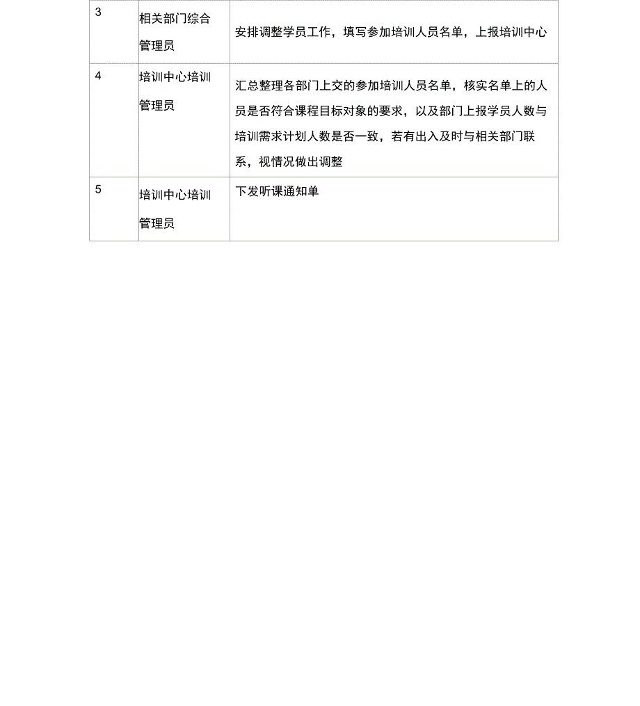 培训管理流程_第4页