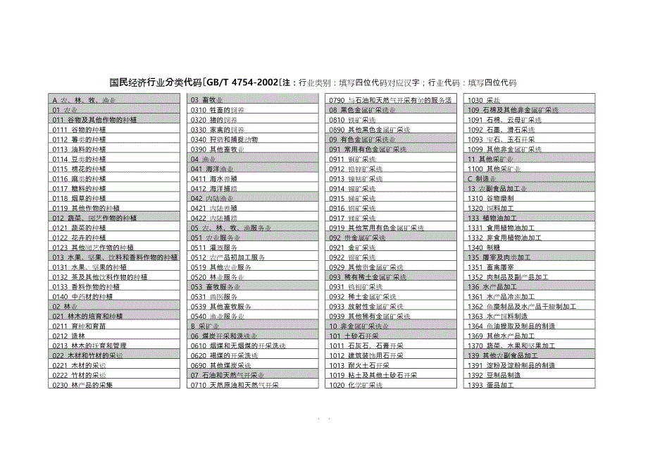 企业填报用_行业类别与代码_第1页