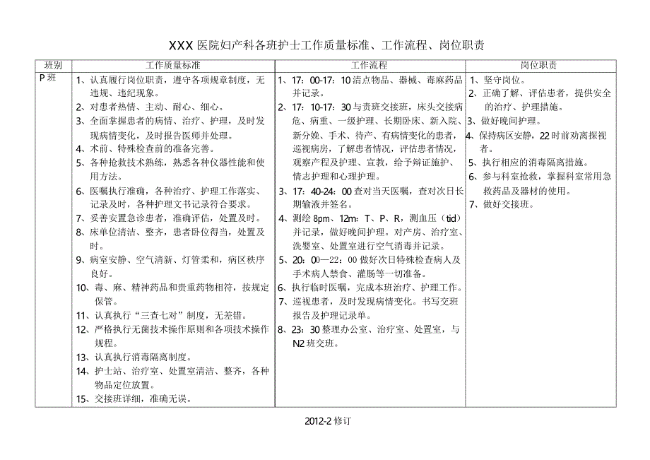 各班护士工作质量标准、工作流程、岗位职责_第4页