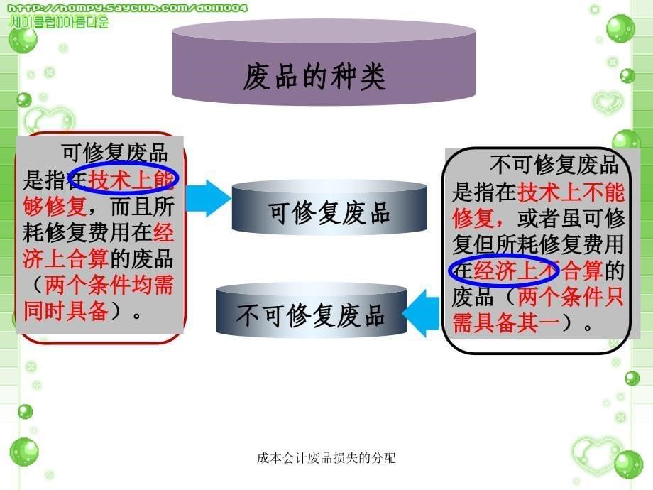 成本会计废品损失的分配课件_第5页