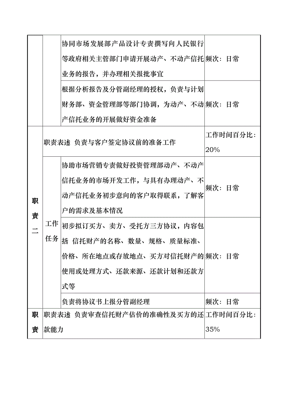 信托投资公司投资管理部财产信托专责职务说明书_第2页