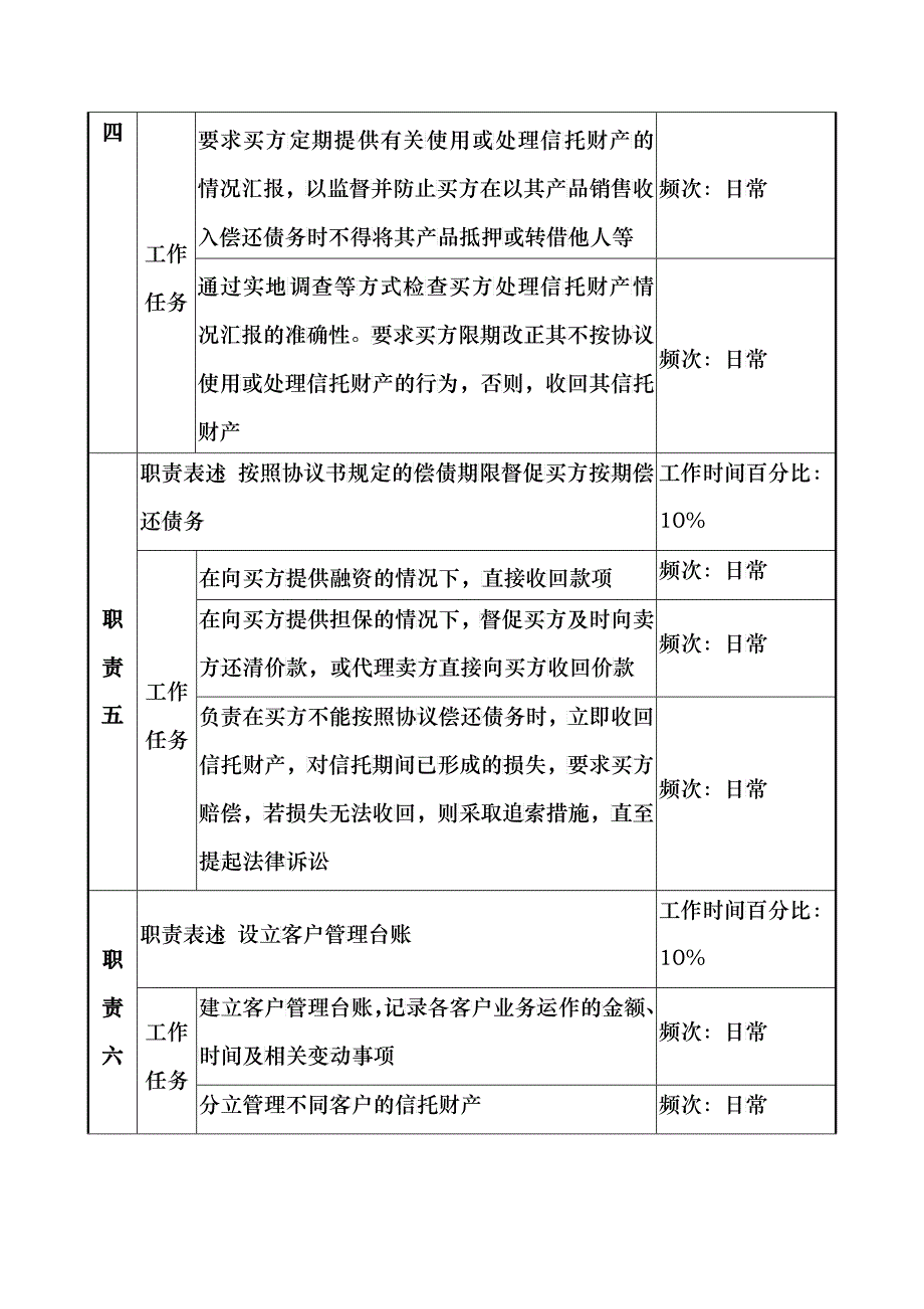 信托投资公司投资管理部财产信托专责职务说明书_第4页