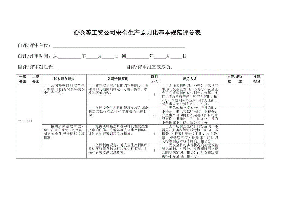 冶金等工贸企业企业安全生产重点标准化基本基础规范评分标准细则_第3页