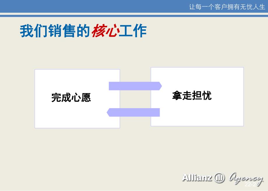 意外险销售理念及逻辑_第2页