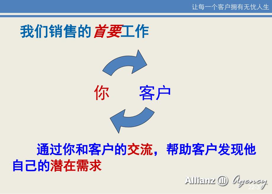 意外险销售理念及逻辑_第3页