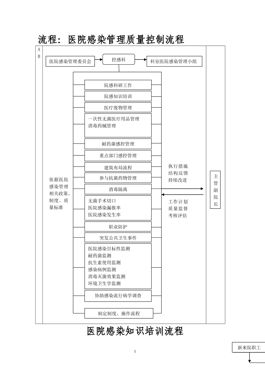 控感科工作流程_第1页