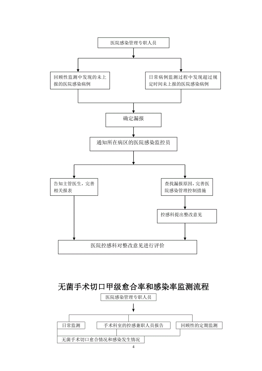 控感科工作流程_第4页