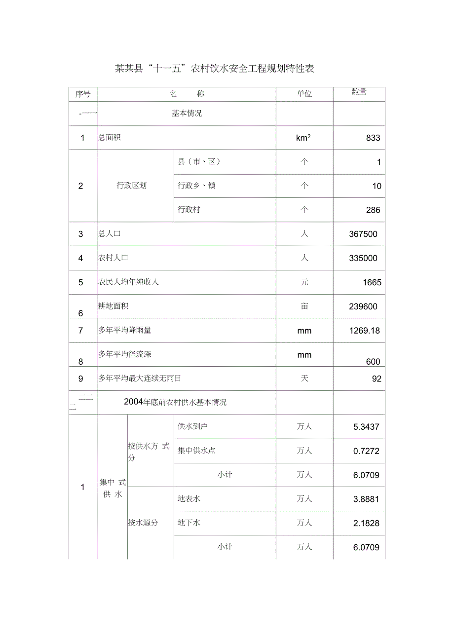 特性表2006.11.13_第1页