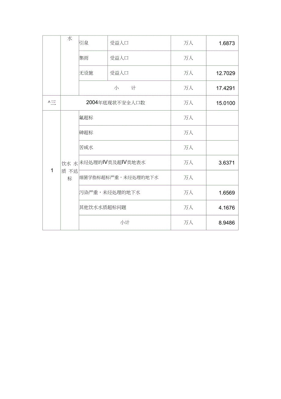 特性表2006.11.13_第3页