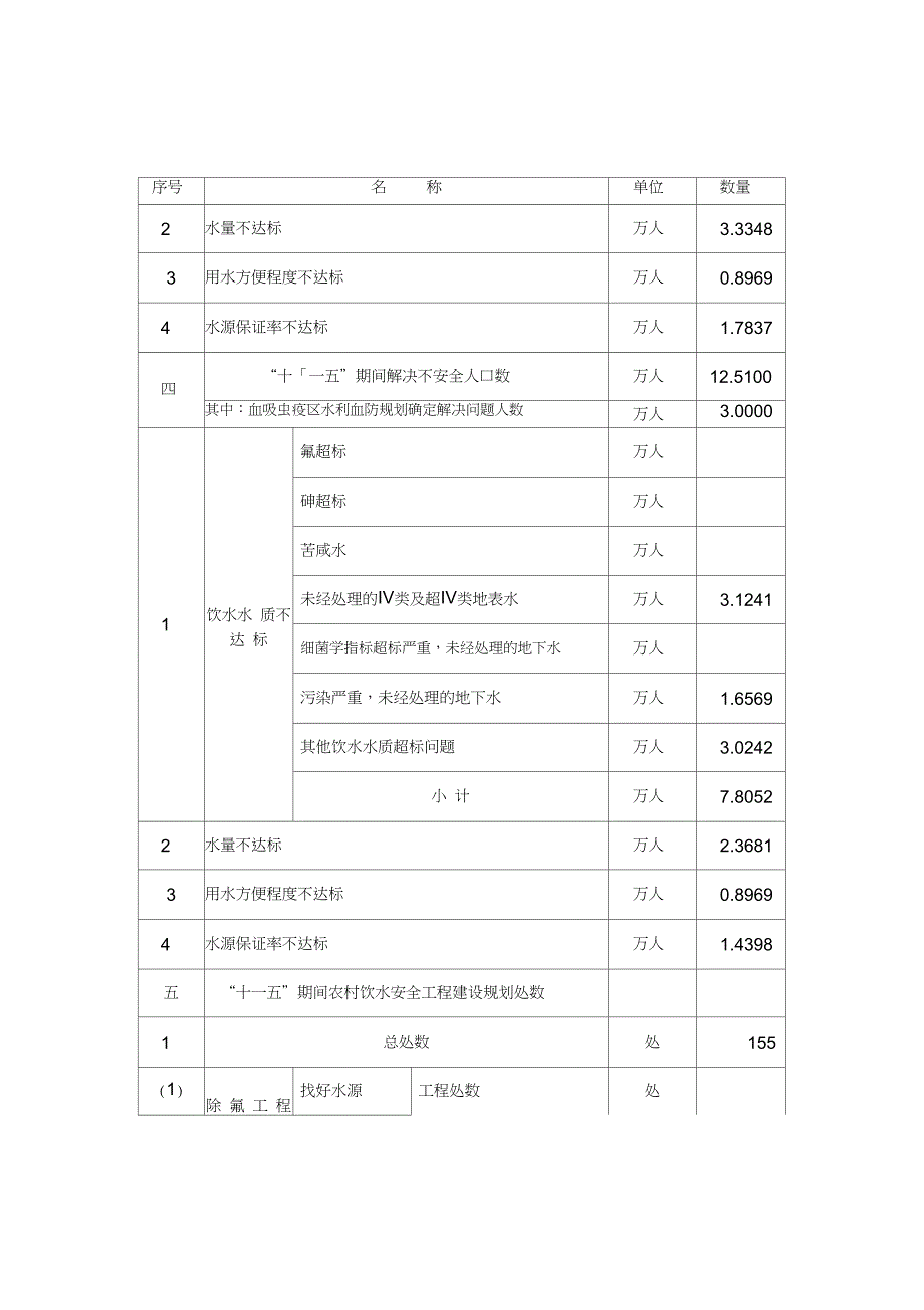 特性表2006.11.13_第4页