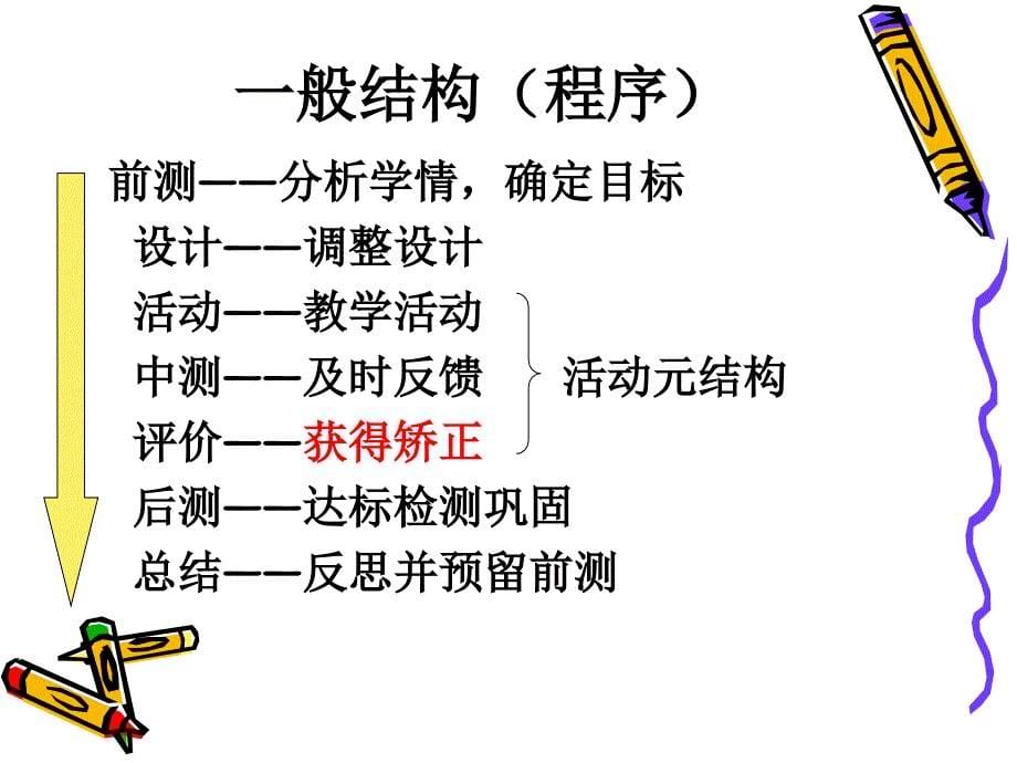 高三复习课课堂结构_第5页