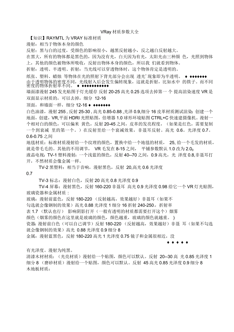vray材质参数大全_第1页