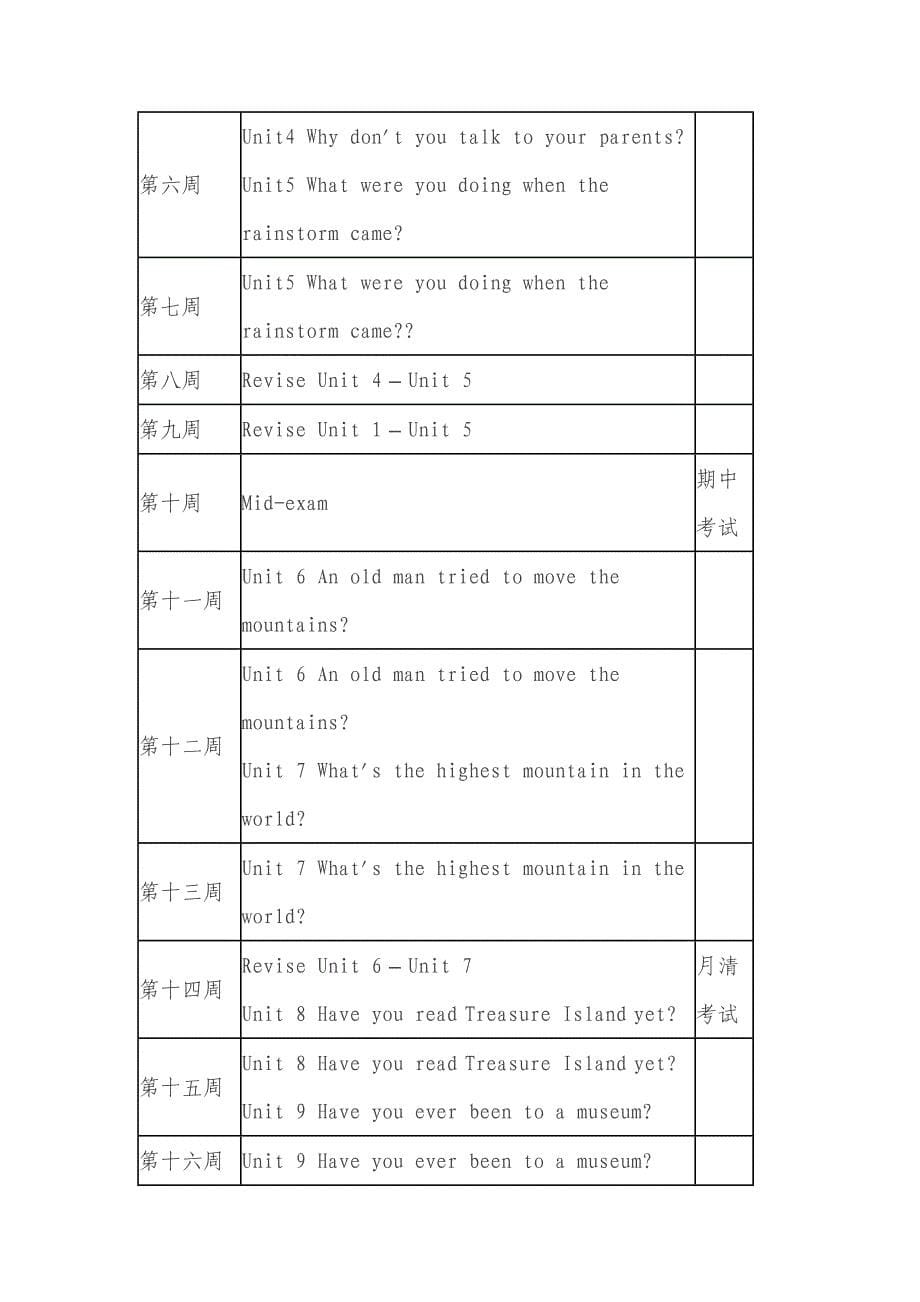 岳西中学八年级下册英语教学计划_第5页