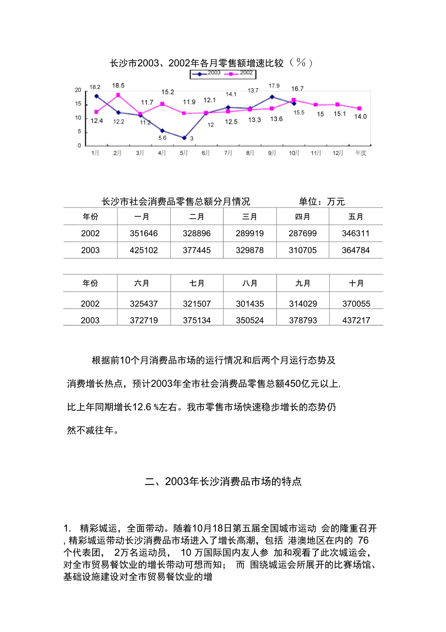 2003年长沙消费品场再展雄姿_第2页