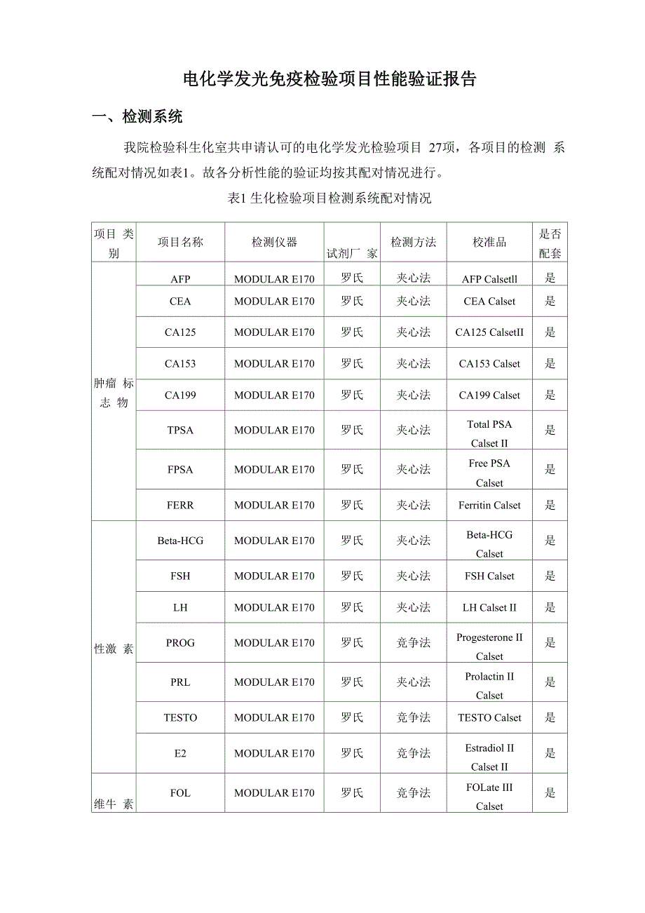 罗氏性能验证报告模板_第1页