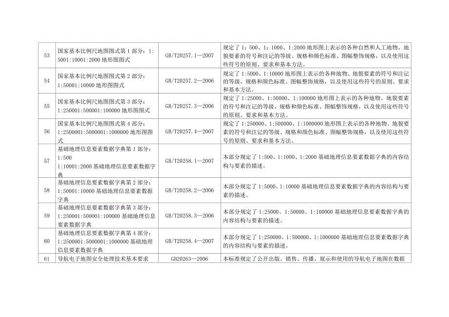 (测绘标准)国家标准_第5页