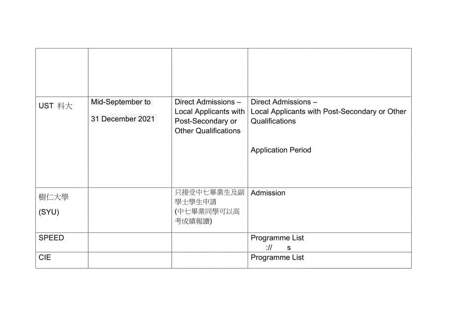 報讀本地大專院校學位課程一覽表 院校名稱 申請日期 申請類別 網址_第5页