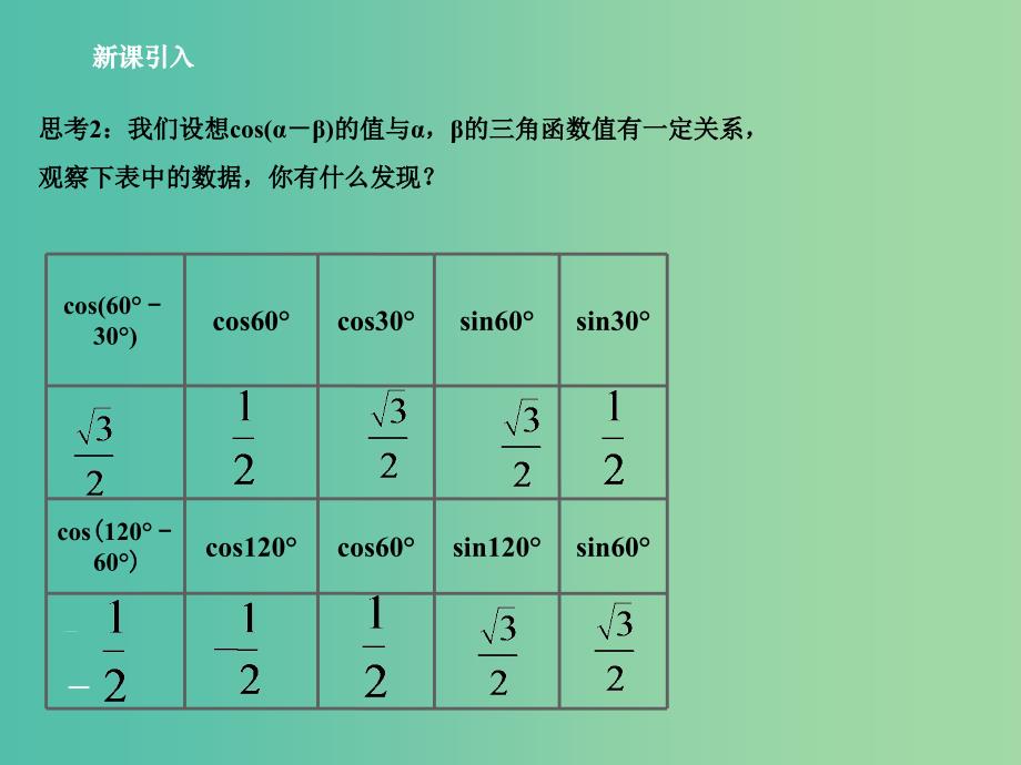 高中数学 3.2.1 两角差的余弦函数课件（新版）北师大版必修4.ppt_第4页