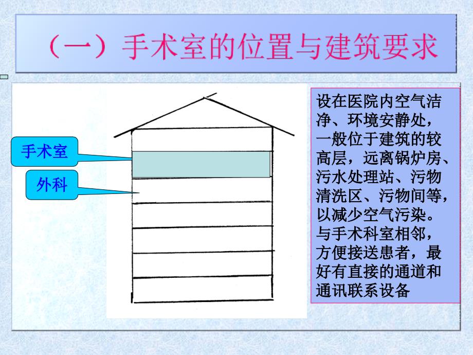 《手术室的管理》PPT课件.ppt_第3页