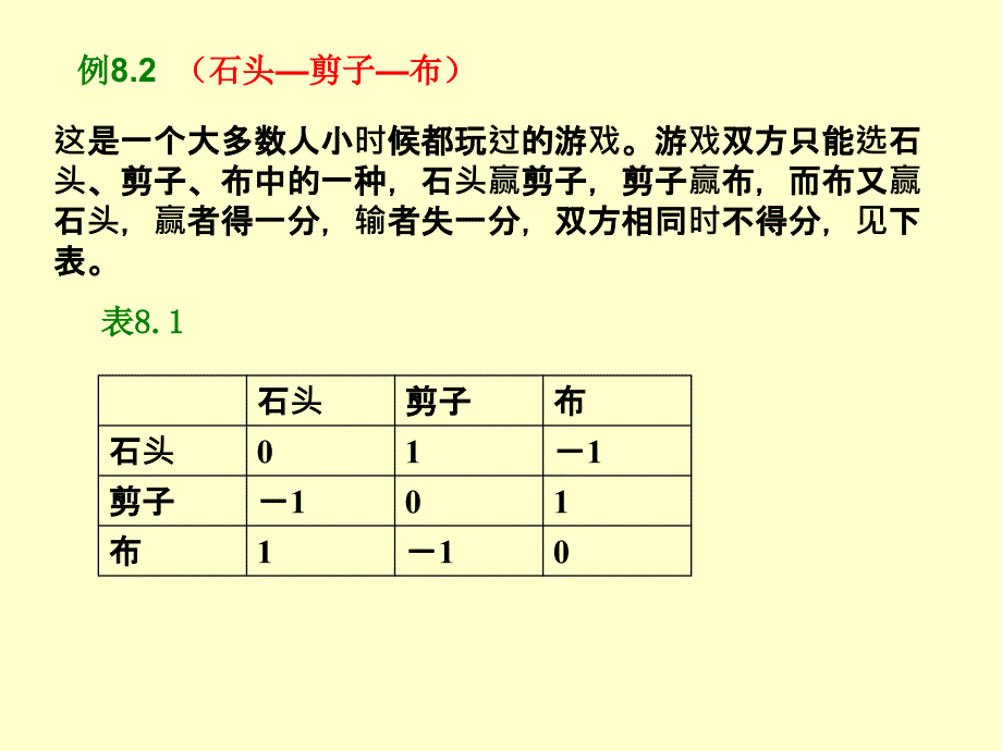 第八章对策与决策模型_第4页