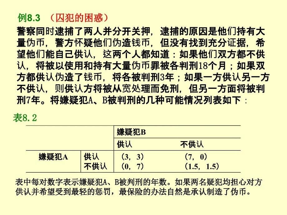 第八章对策与决策模型_第5页