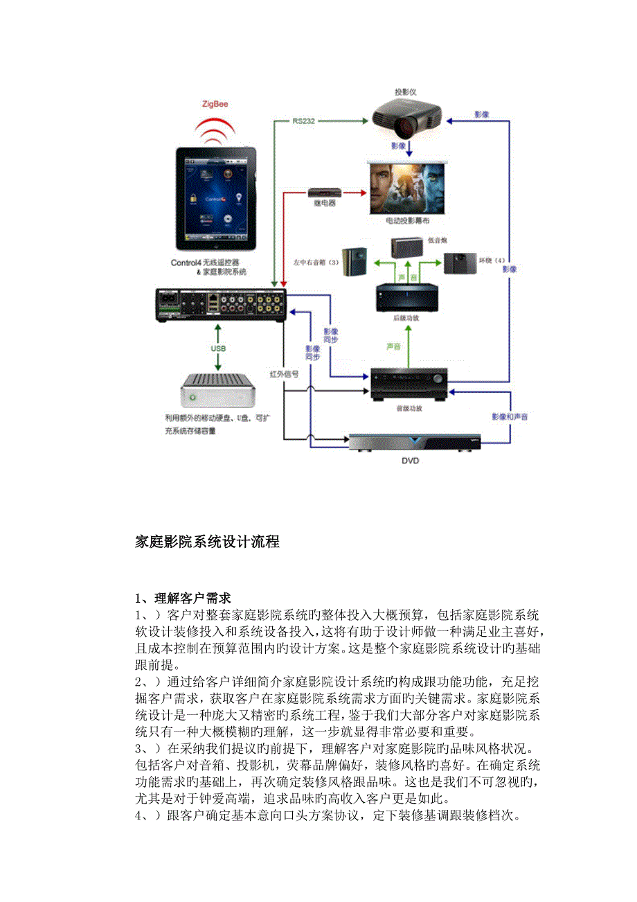 家庭影院装修_第4页