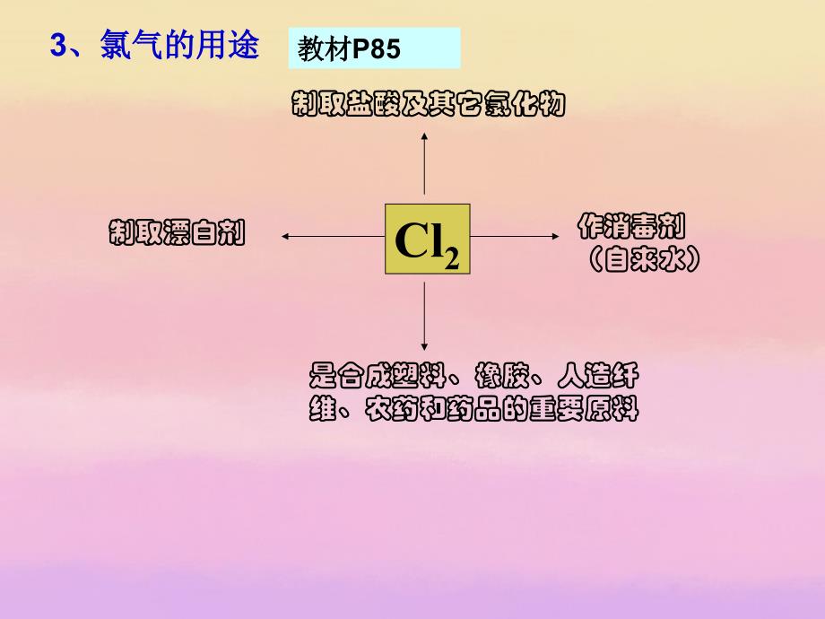 四川省大英县育才中学高一化学富集在海水中的元素氯课件2新人教版_第2页