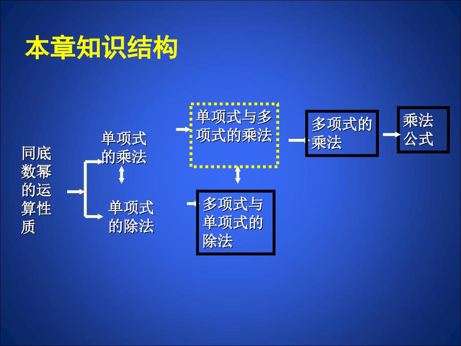 第一章回顾与思考一应用_第2页