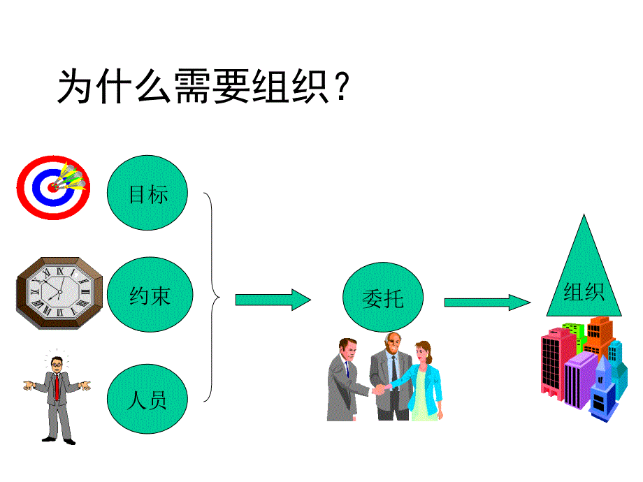 第二部分项目组织与项目团队课件_第4页