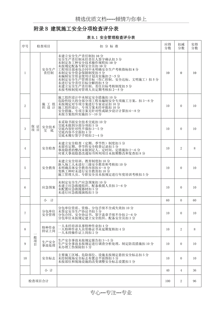 建筑施工安全检查评分汇总表新版共29页_第2页