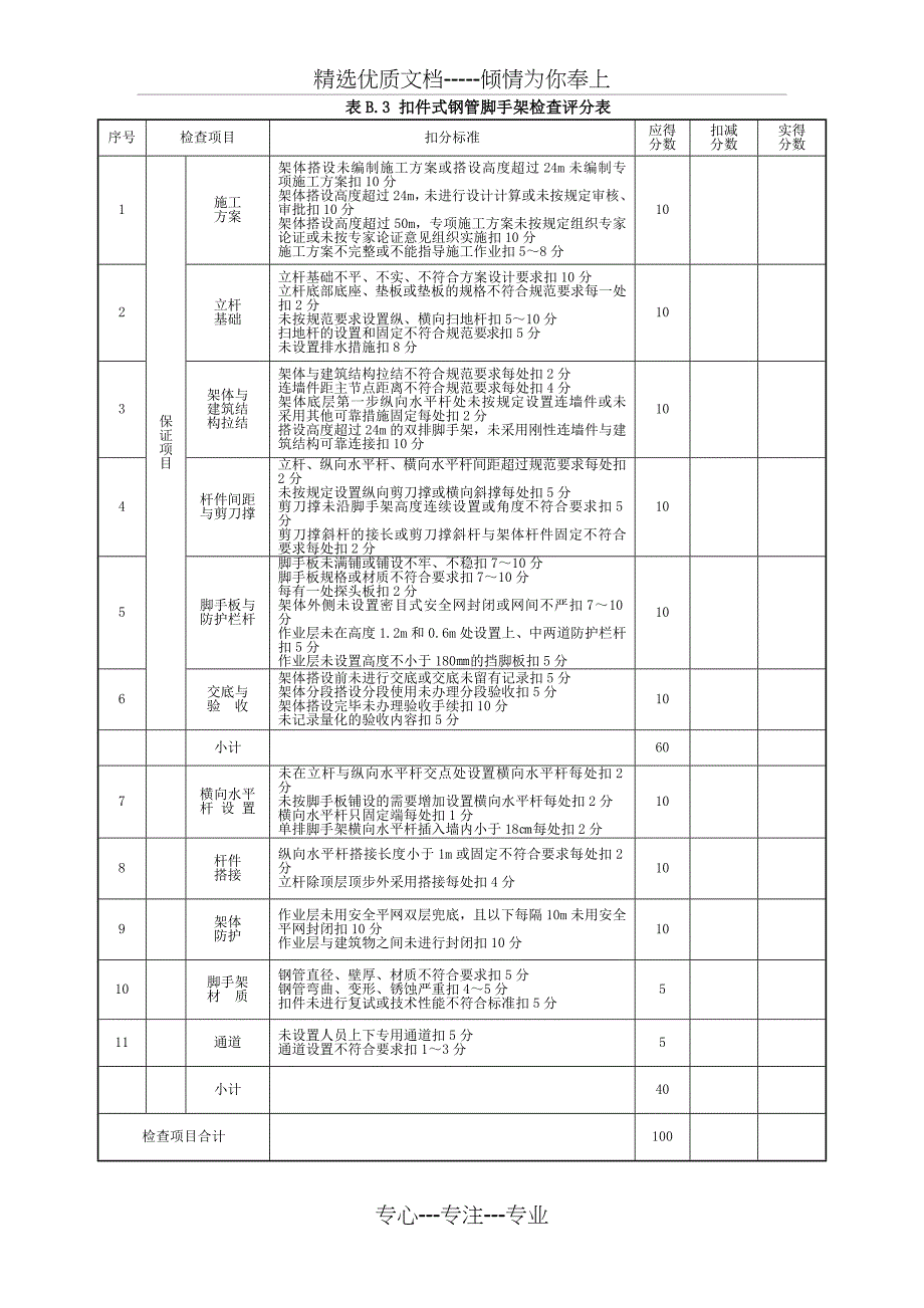 建筑施工安全检查评分汇总表新版共29页_第5页