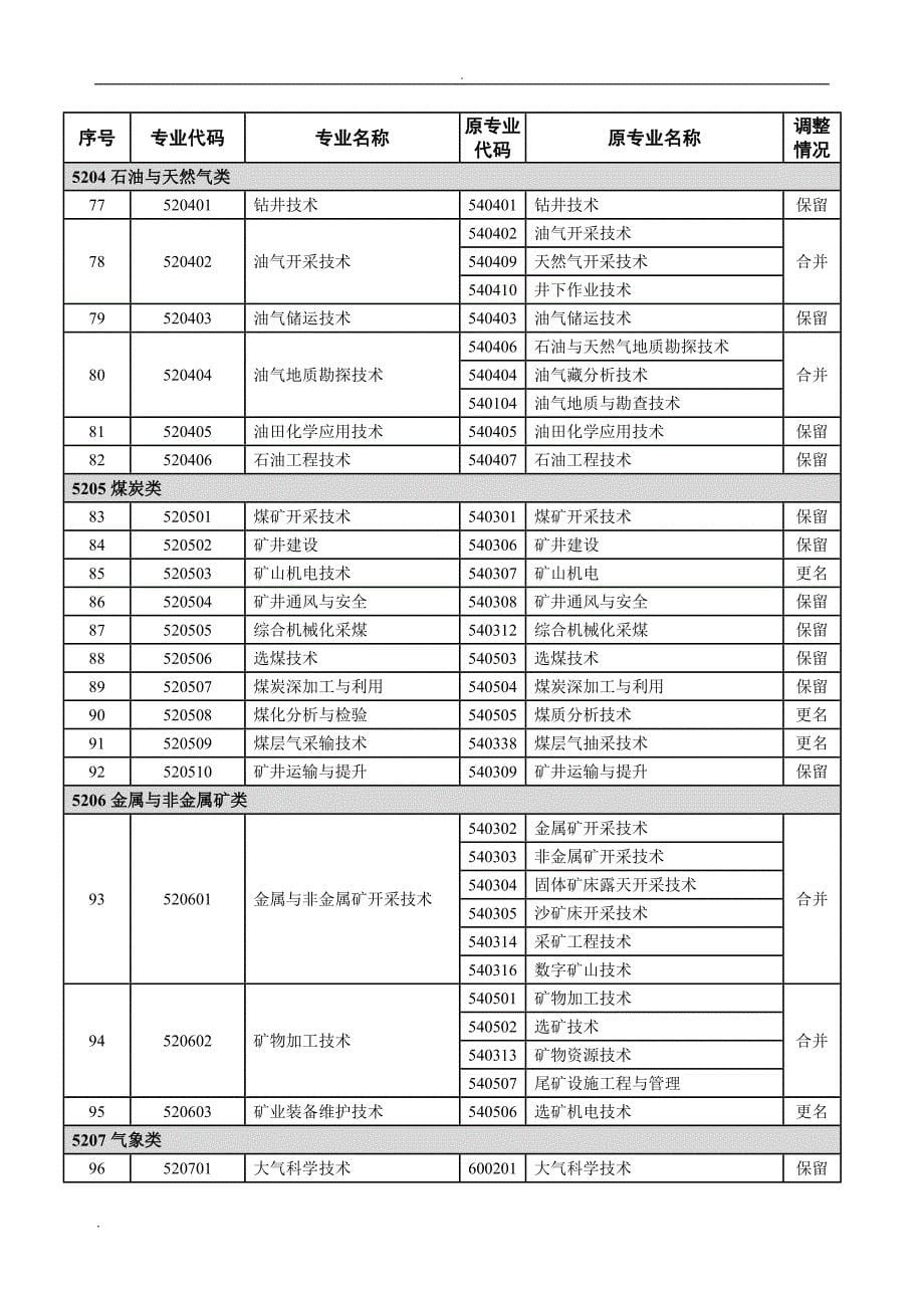 普通高等学校高等职业教育(专科)新旧专业对照表(2015年)_第5页