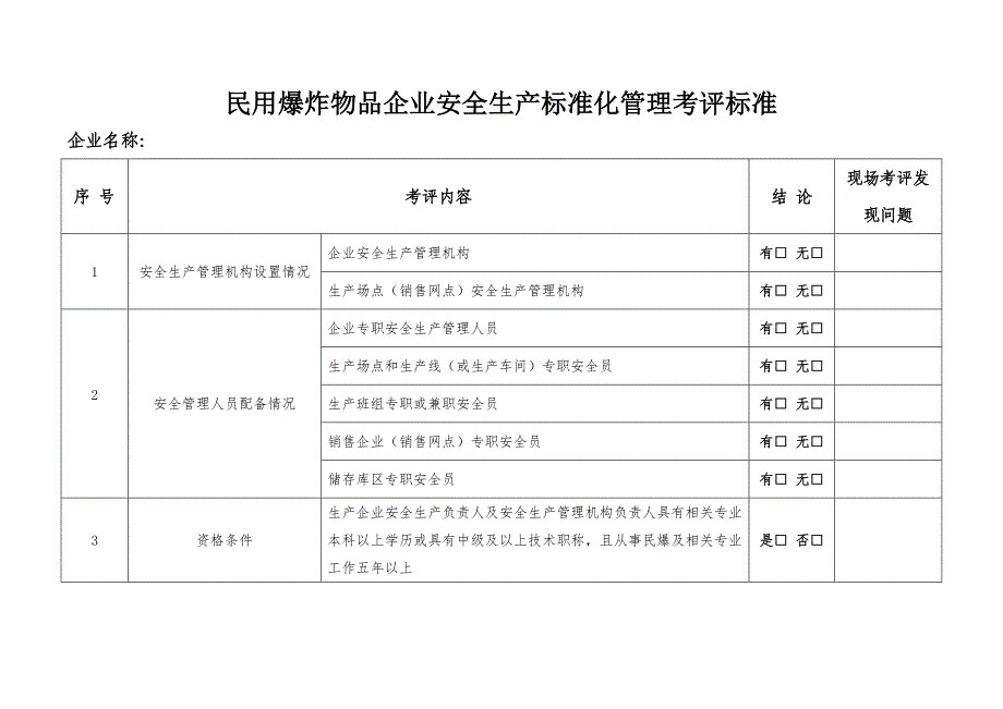 民用爆炸物品企业安全生产标准化管理考评标准_第1页