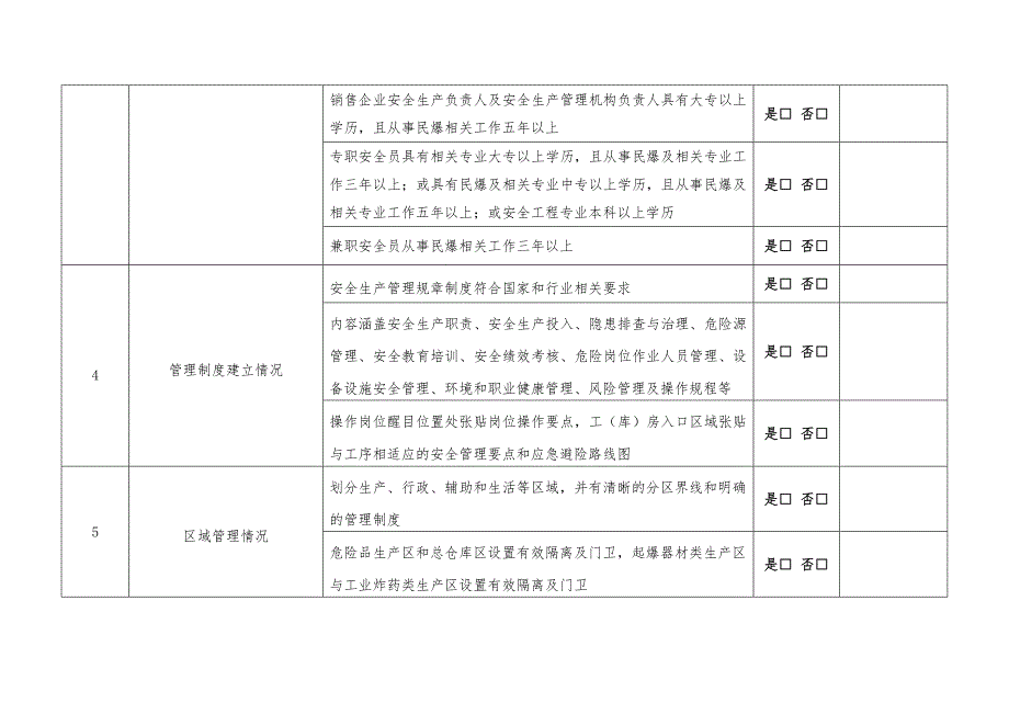 民用爆炸物品企业安全生产标准化管理考评标准_第2页