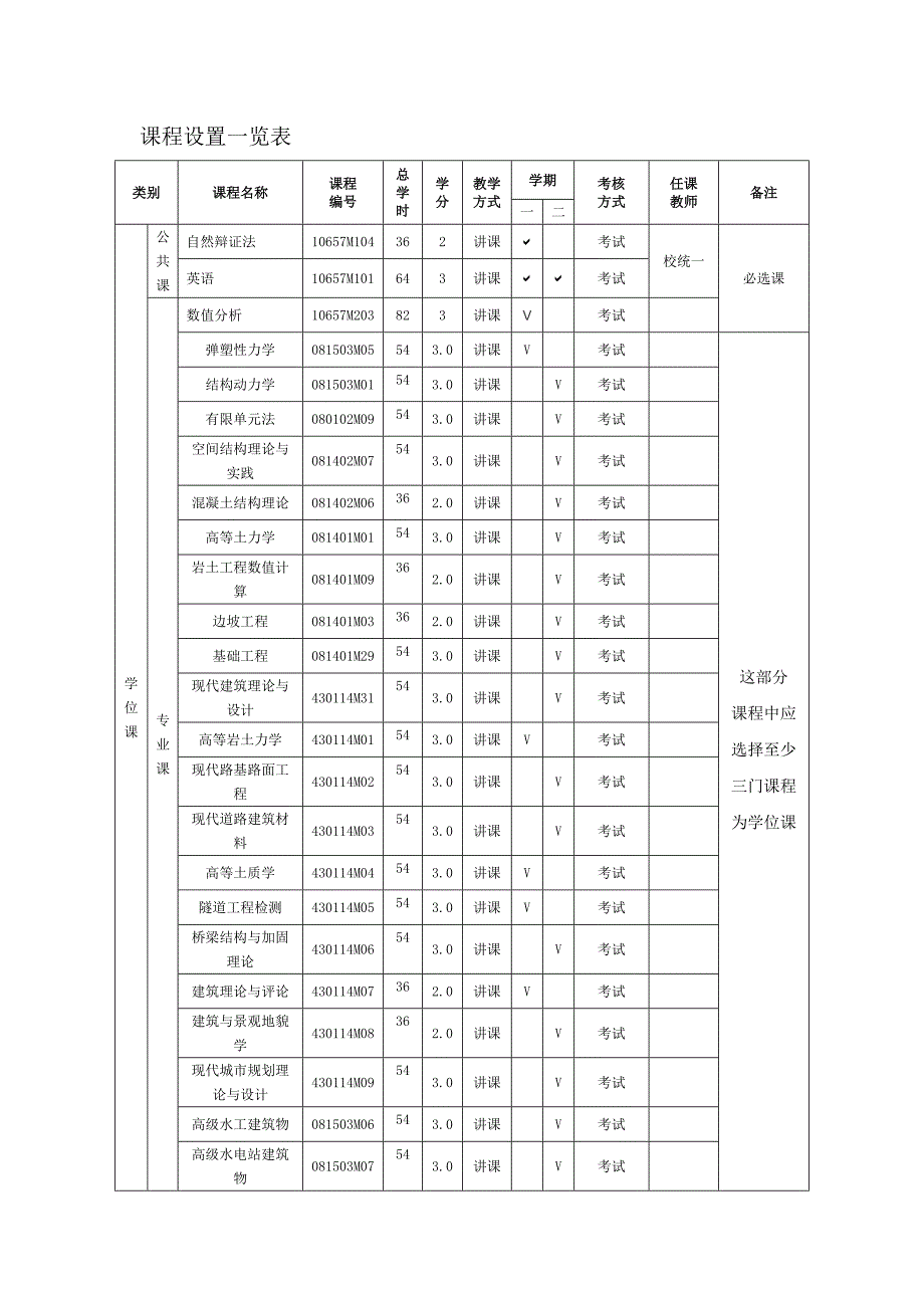 建筑与土木工程领域工程硕士生培养方案_第3页