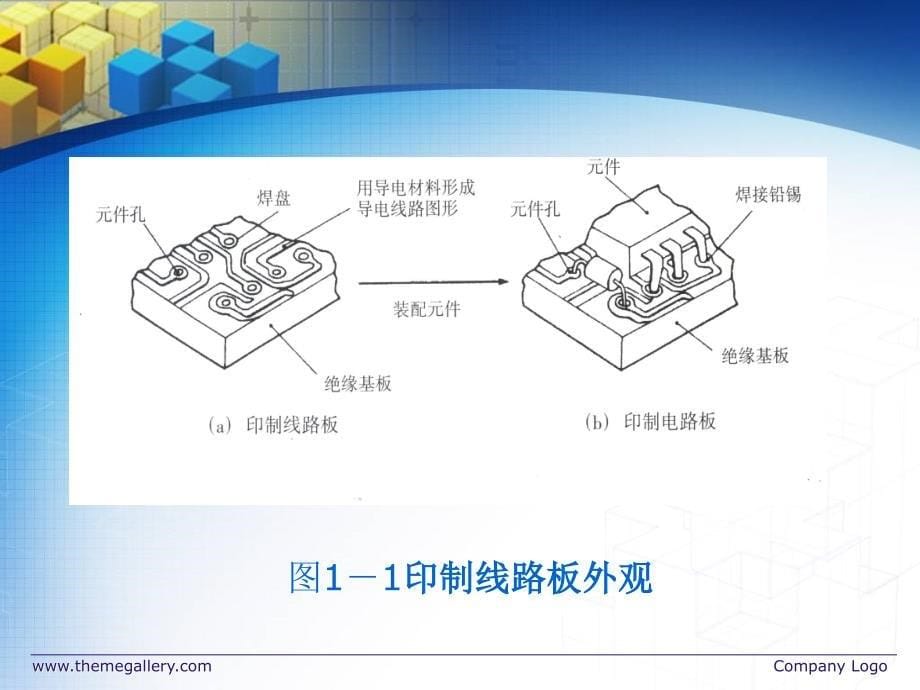 第6章化学镀与电镀技术ppt课件_第5页