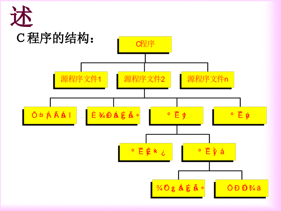 C语言顺序结构程序设计.ppt_第2页