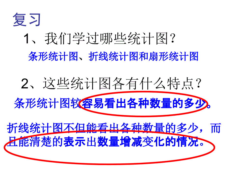 扇形统计图整理和复习ppt_第2页