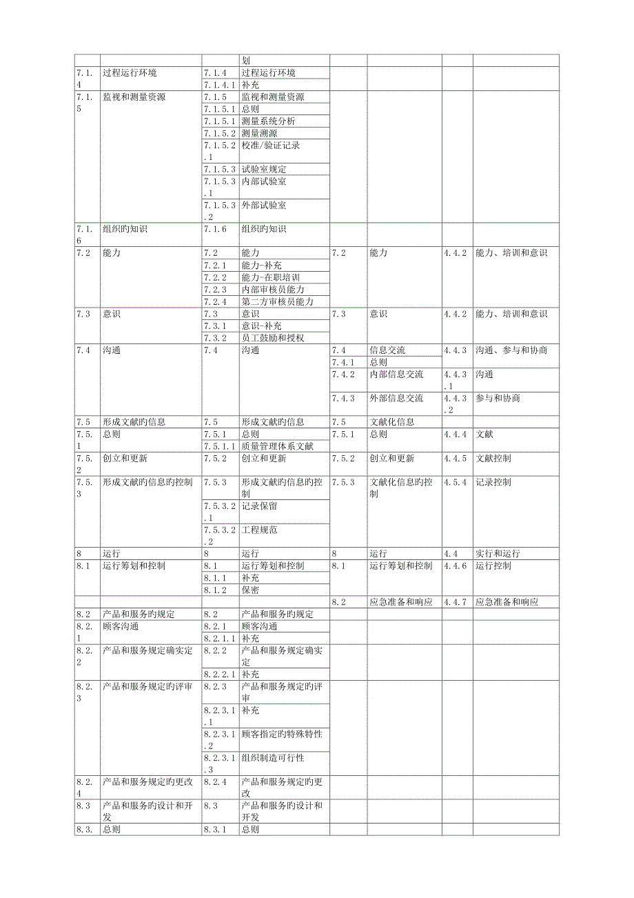 质量环境职业健康安全四大管理体系标准条款对照表_第2页