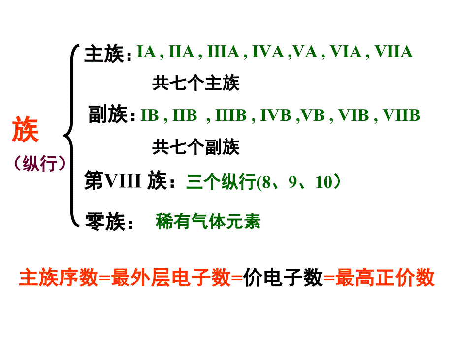 原子结构与元素的性质1PPT课件_第4页