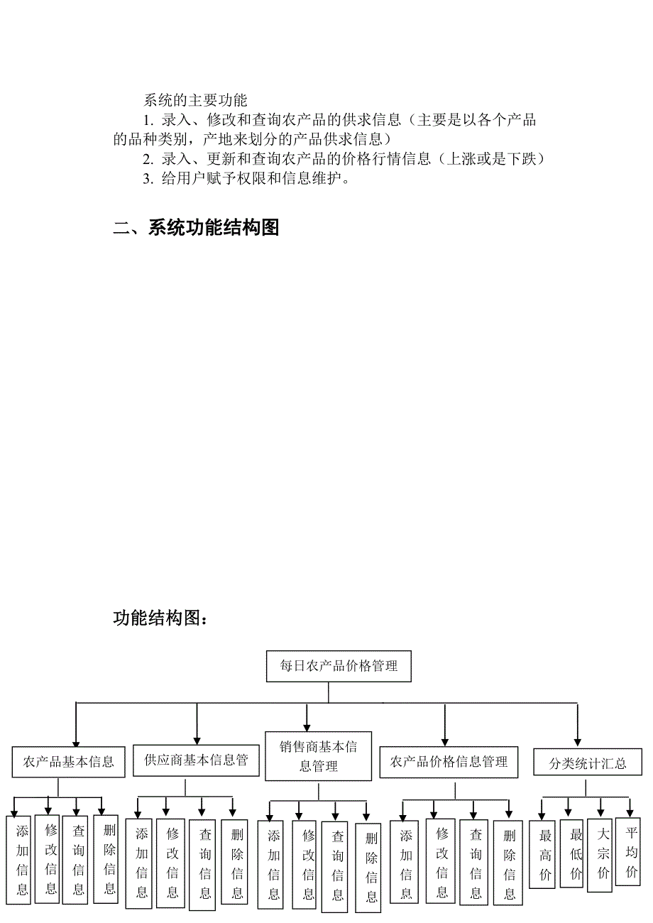 每日农产品价格行情管理系统设计课程_第2页