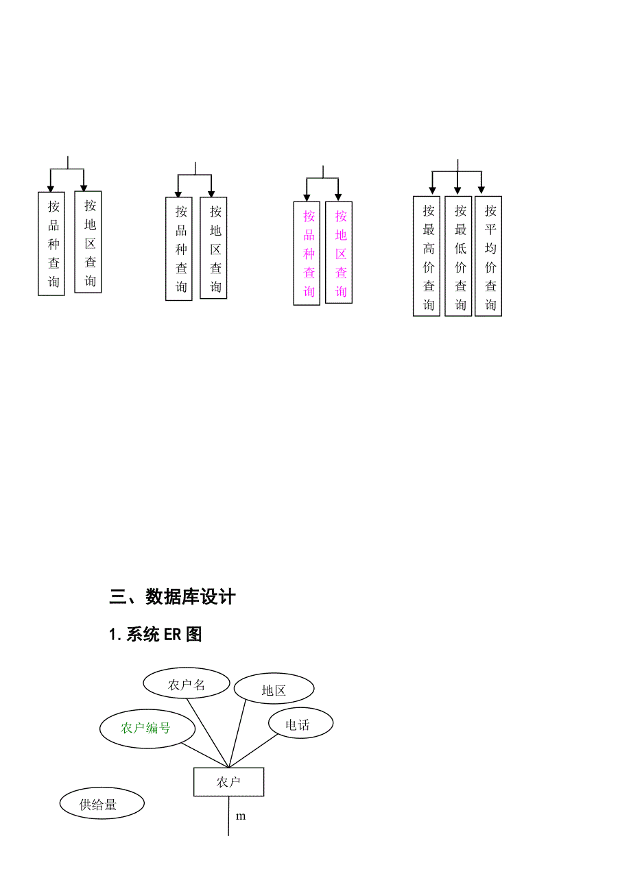 每日农产品价格行情管理系统设计课程_第3页